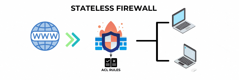 Stateful Vs. Stateless Firewall: What You Need To Know